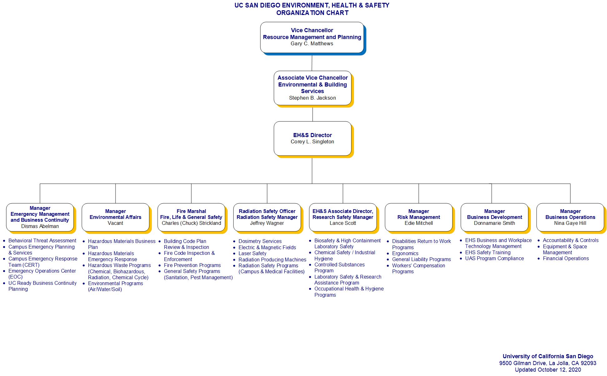 516 0 Environment Health And Safety Organization Chart